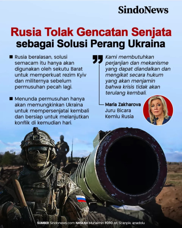 7 Dampak Kemenangan Rusia dalam Perang Ukraina