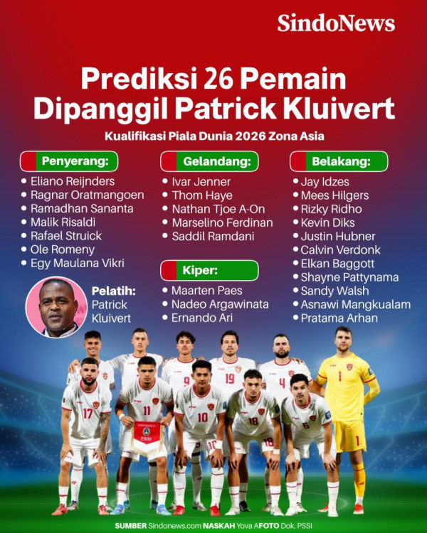 Menghitung Kans Timnas Indonesia Lolos Piala Dunia 2026