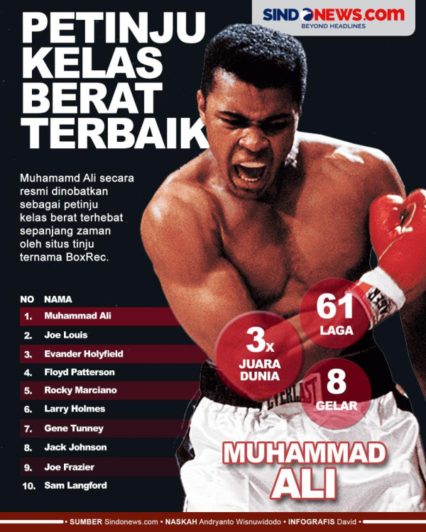 Thrilla in Manila: Duel Tinju Paling Brutal yang Nyaris Merenggut Nyawa Muhammad Ali