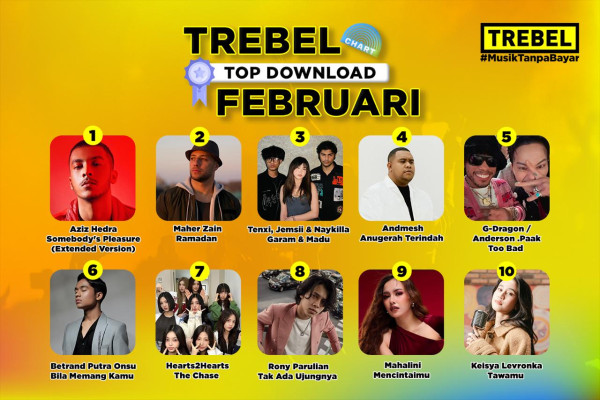 Masih Tetap Eksis setelah Dua Tahun Dirilis, Lagu Somebody’s Pleasure (Extended Verson) dari Aziz Hedra Jadi Menempati Peringkat 1 di TREBEL Top Download Februari 2025!