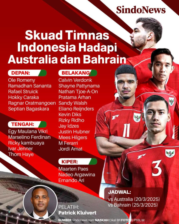 Mengapa Emil Audero Cs Tidak Masuk Daftar Skuad Timnas Indonesia?