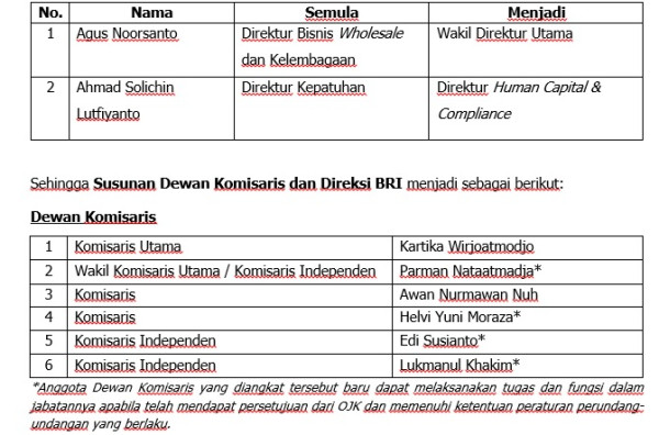 Gelar RUPST, BRI Bagikan Dividen Rp51,73 Triliun dan Bersiap Lakukan Buyback Rp3 Triliun