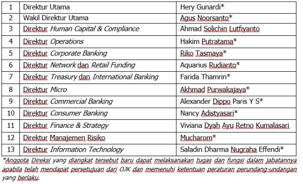 Gelar RUPST, BRI Bagikan Dividen Rp51,73 Triliun dan Bersiap Lakukan Buyback Rp3 Triliun