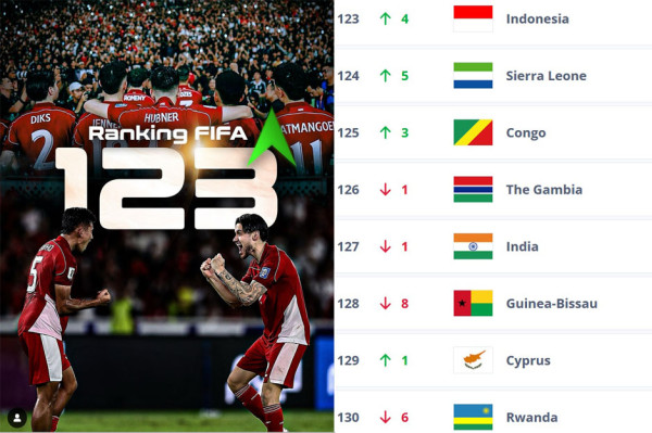 Ranking FIFA Timnas Indonesia 123 Dunia, Erick Thohir: Bismillah, Kerja Keras Masuk 100 Dunia