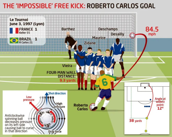 Roberto Carlos, Pemilik Tendangan Geledek Kaki Kiri yang Menakutkan Kiper