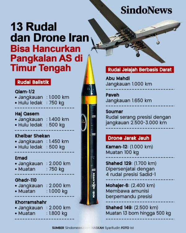 Iran Bukan Pengecut, Sejarah Sudah Membuktikan