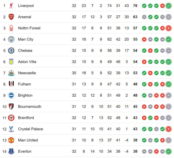 Hasil Pertandingan dan Klasemen Liga Inggris 2024/2025: Liverpool Makin Kokoh!