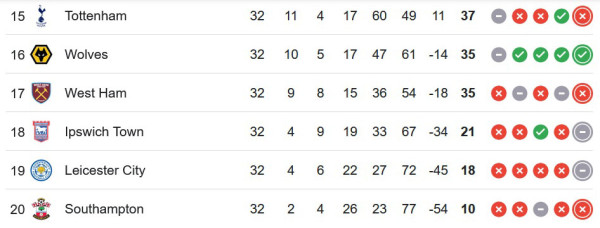 Hasil Pertandingan dan Klasemen Liga Inggris 2024/2025: Liverpool Makin Kokoh!
