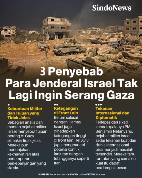 Menguji Operasi Zionis Menaklukkan Gaza untuk Kesekian Kalinya
