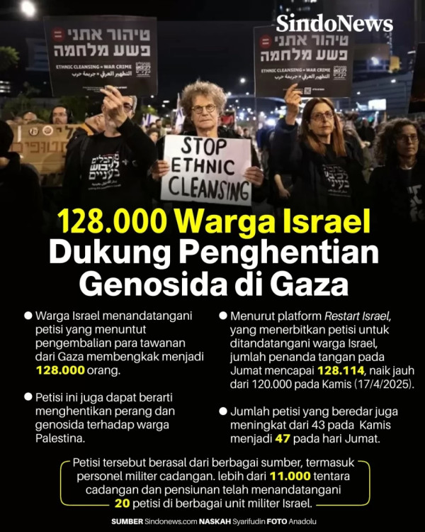 3 Misi Israel di Gaza: Penaklukan, Pengusiran, Pemukiman