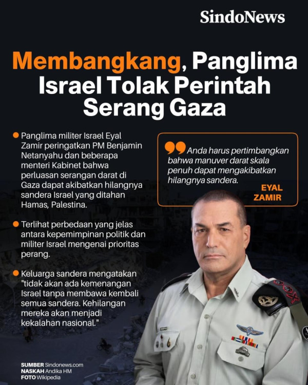 Pembangkangan dan Pemberontakan Hantui Militer Israel