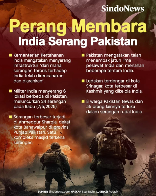 India Terlalu Percaya Diri, Didukung AS hingga Rusia