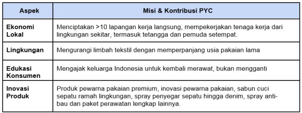Dukungan Shopee untuk Hidup Penuh Makna lewat Kisah Inspiratif Dhatu Rembulan & UMKM Lokal