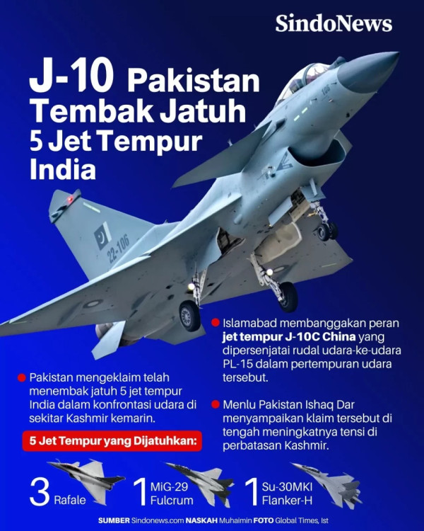 5 Alasan China Raup Untung Besar dalam Perang India dan Pakistan