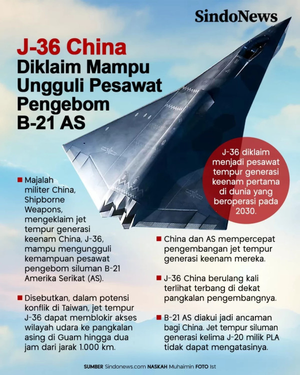 China Buktikan Produk Teknologi Militernya Tidak Murahan
