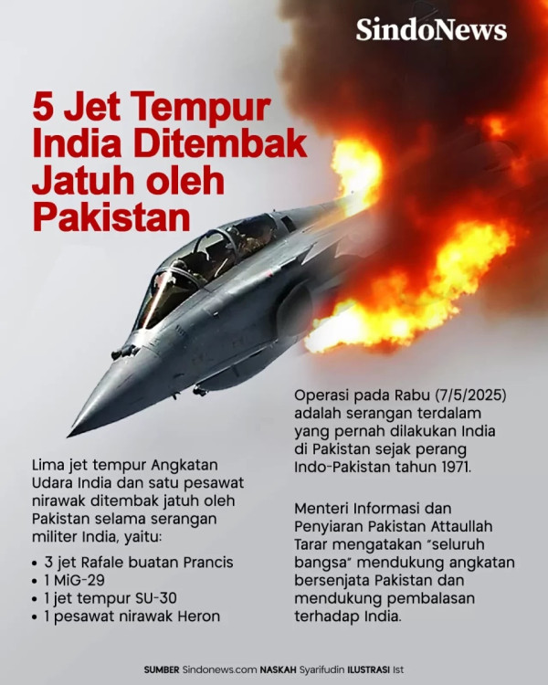 Pertarungan Teknologi Militer China Vs Barat
