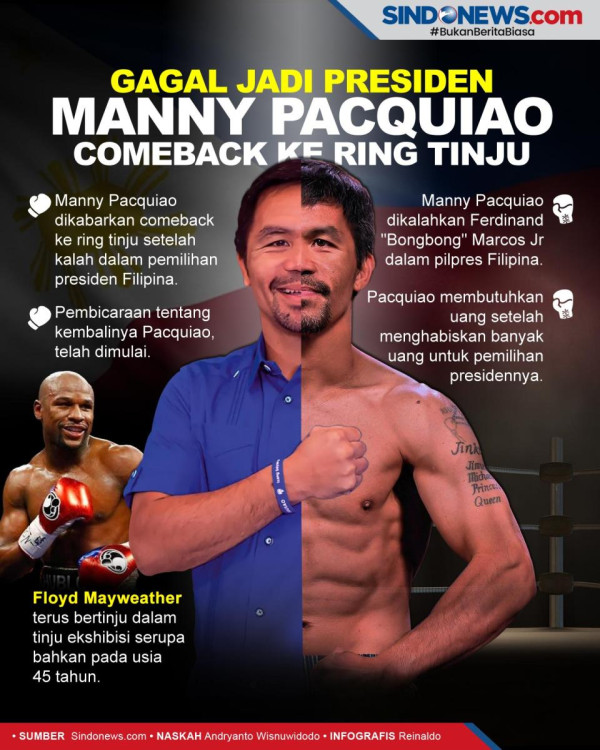 Comeback Manny Pacquiao Targetkan Sabuk Juara Dunia: Realistis atau Sekadar Gimik?
