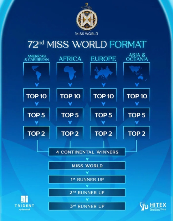 Grand Final Miss World 2025 Digelar 31 Mei, Ini Format Penilaiannya