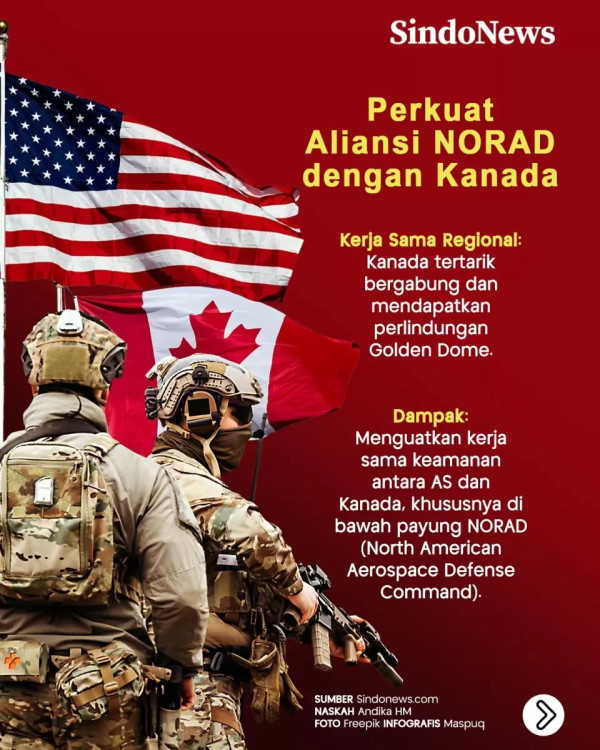 Golden Dome Menciptakan Daya Tawar AS kepada Aliansinya