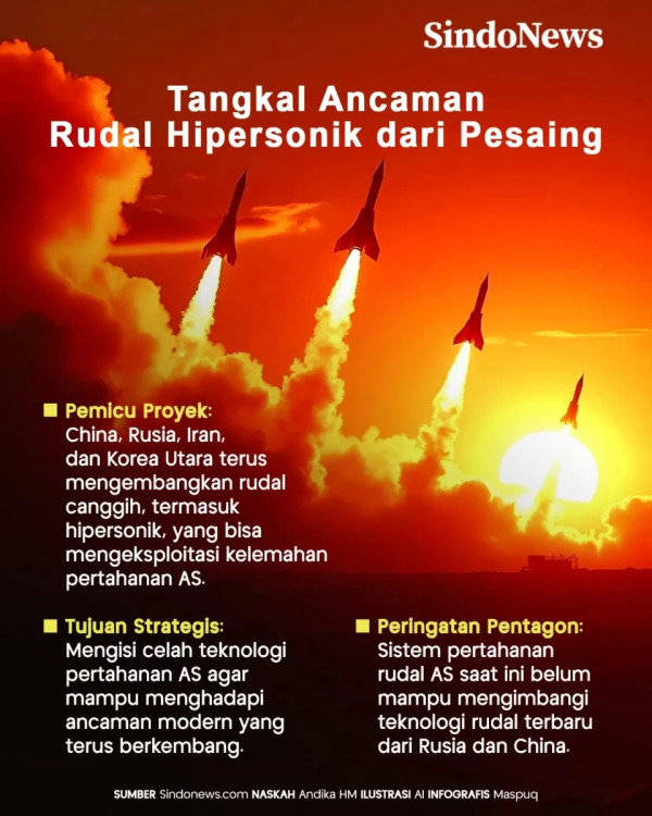 Mungkinkah Golden Dome Hanya Sandiwara Trump?
