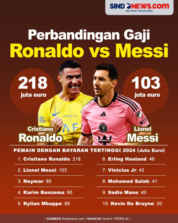 Cristiano Ronaldo Kirim Sinyal Pamit dari Al-Nassr: Babak Ini Telah Berakhir