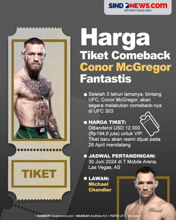 Perubahan Fisik Conor McGregor Bikin Geger, Kelopak Mata Rusak Akibat Alkohol