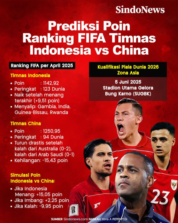 Beckham Putra, Kampiun Liga 1 di Skuad Timnas Indonesia Era Patrick Kluivert