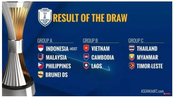 Hasil Drawing Piala AFF U-23 2025: Timnas Indonesia U-23 Bentrok Malaysia