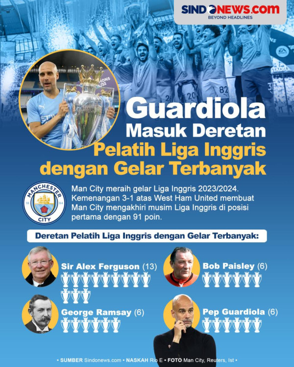 10 Pelatih Sepak Bola Tersukses Sepanjang Masa: Sir Alex Ferguson Borong 50 Trofi!