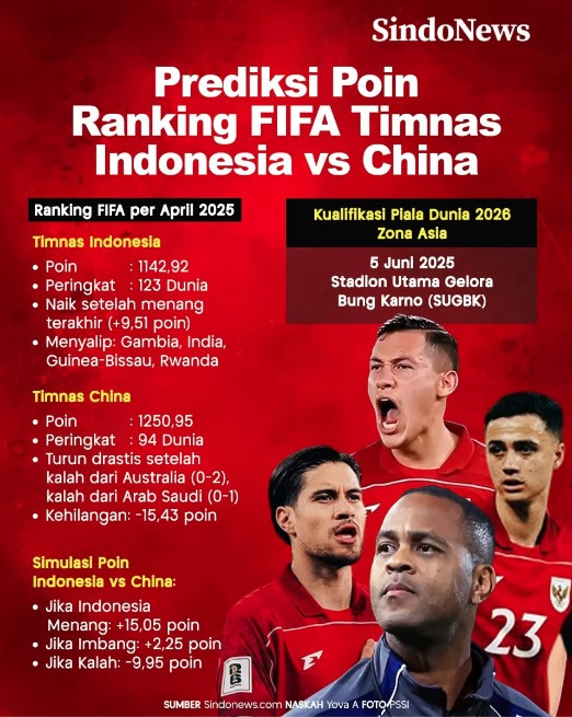 Media Asing Serang Pemain Naturalisasi Timnas Indonesia, Erick Thohir: Mestinya Mereka yang Malu