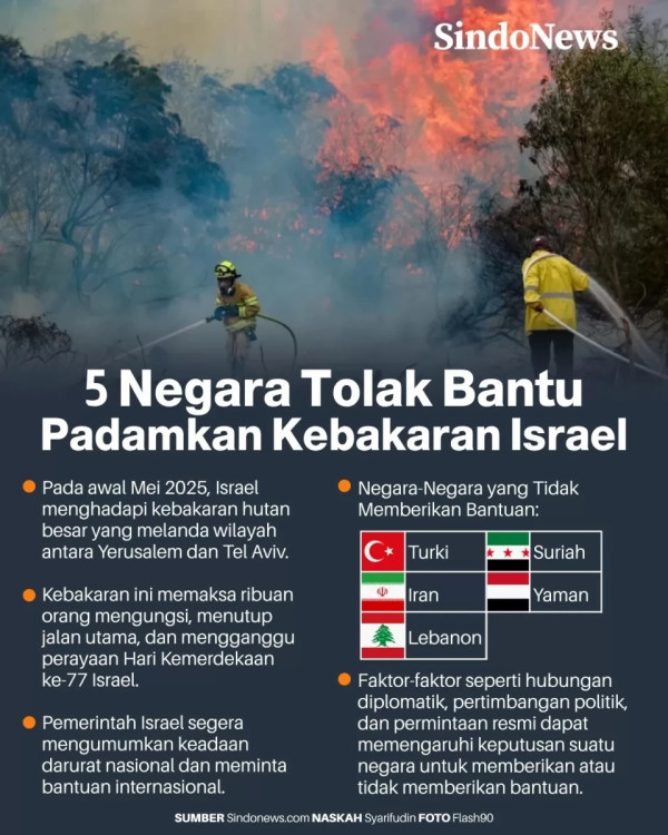 Meski Terlambat, Eropa Akhirnya Ambil Sikap