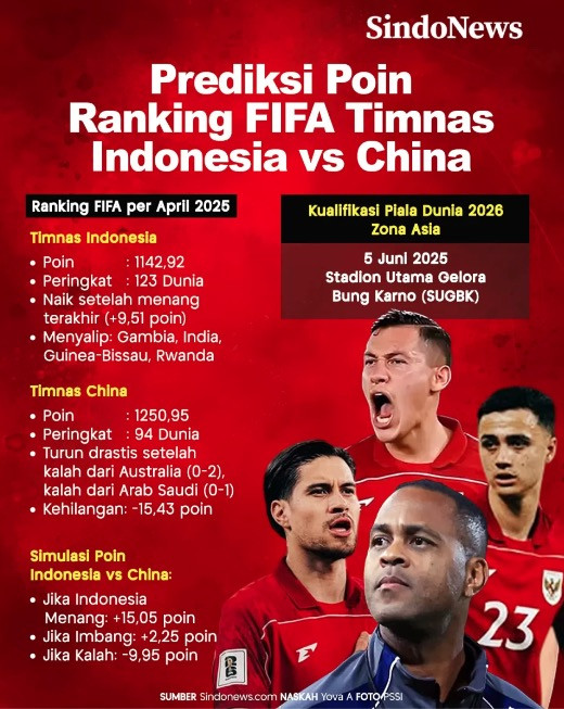 Daftar 28 Pemain Timnas Indonesia untuk Hadapi China di Kualifikasi Piala Dunia 2026