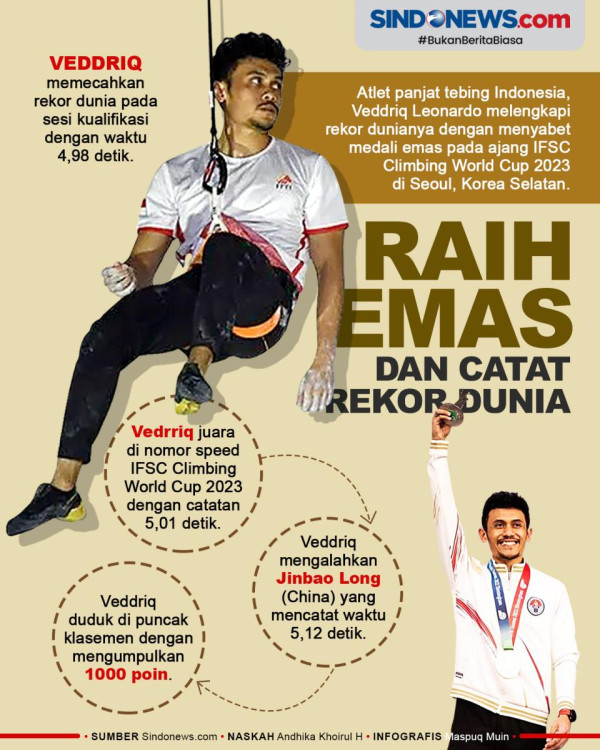 Fantastis! Atlet Indonesia Kiromal Katibin Juara Piala Dunia Panjat Tebing di Amerika Serikat