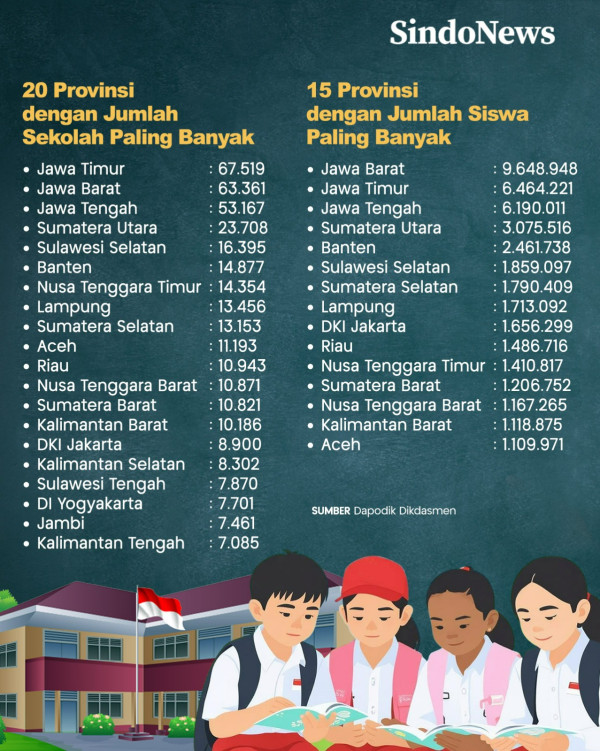 Bisakah Berlaku di Tahun Ajaran 2025/2026?