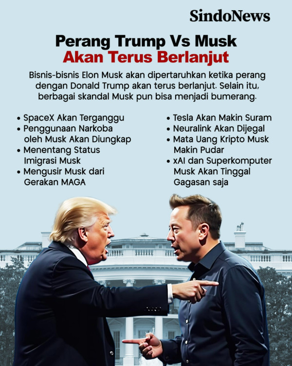 Ini Gambaran Skenario Jika Perang Dingin Trump - Musk Berlanjut