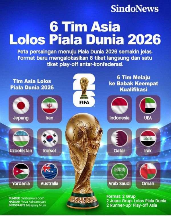 Liga Futsal Profesional 2025 Siap Guncang GOR Ken Arok