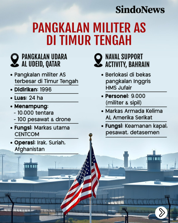 Mengapa Negara-negara Arab Terjebak dalam Posisi yang Sulit?