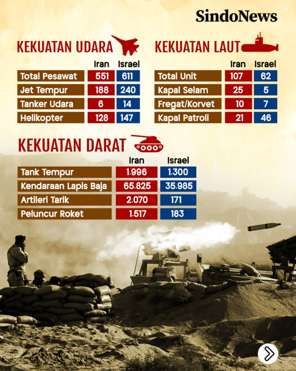 Nuklir Iran Jadi Momok Menakutkan bagi Masa Depan Israel