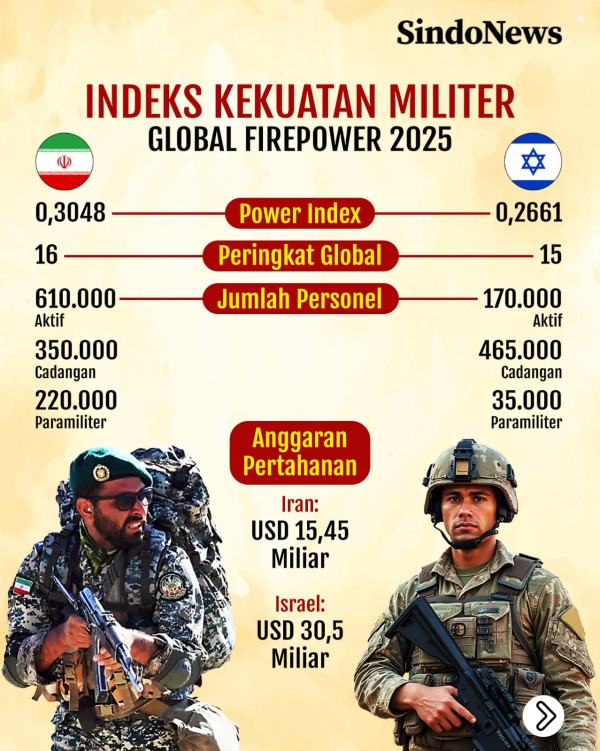 Nuklir Iran Jadi Momok Menakutkan bagi Masa Depan Israel