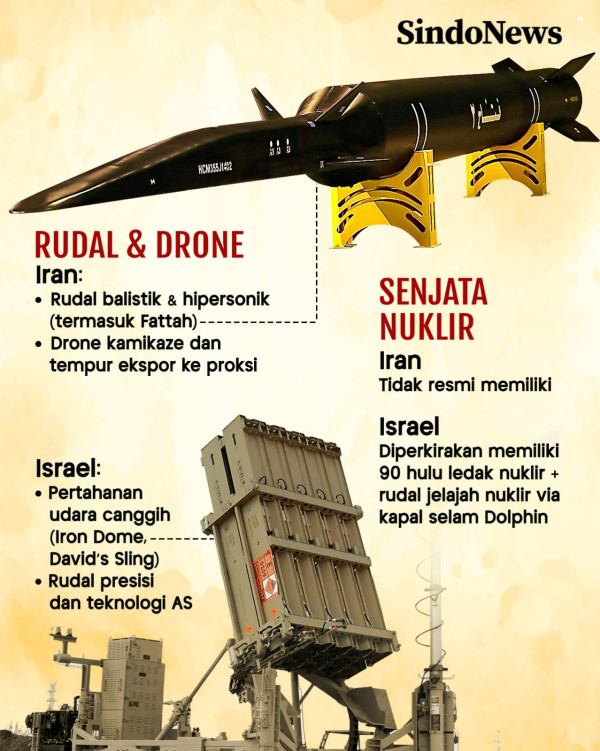 Nuklir Iran Jadi Momok Menakutkan bagi Masa Depan Israel