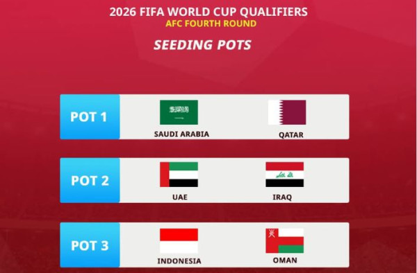 Pembagian POT dan Jadwal Lengkap Babak 4 Kualifikasi Piala Dunia 2026 Zona Asia
