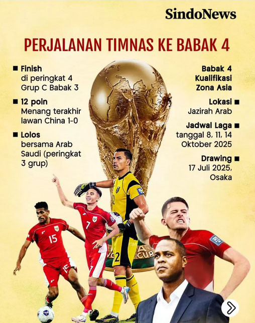 Drawing Babak 4 Batal di Osaka, Dipindah ke Markas AFC di Malaysia, Ada Apa?