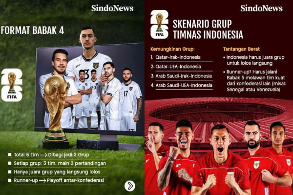 Peluang terakhir Timnas Indonesia di Babak 4 dan Babak 5