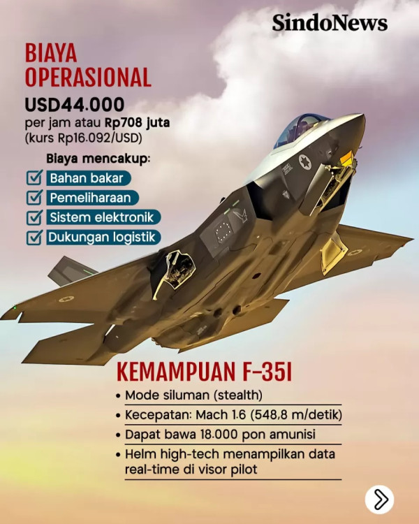 Berapa Lama Perang Akan Berlangsung?