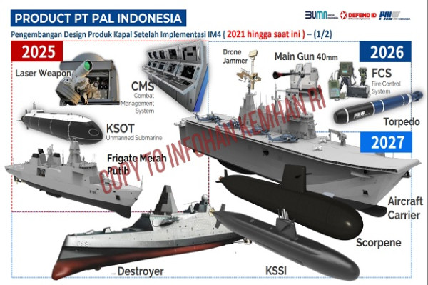 Hebat! Indonesia Buat Fregat Merah Putih, Kapal Perang Tercanggih yang Dilengkapi Senjata Modern