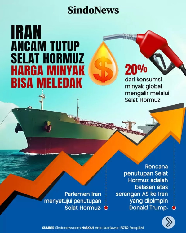 Israel dan Iran Siapkan Panggung untuk Perang Selanjutnya