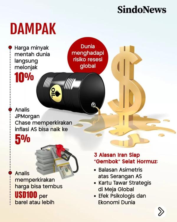 Israel dan Iran Siapkan Panggung untuk Perang Selanjutnya