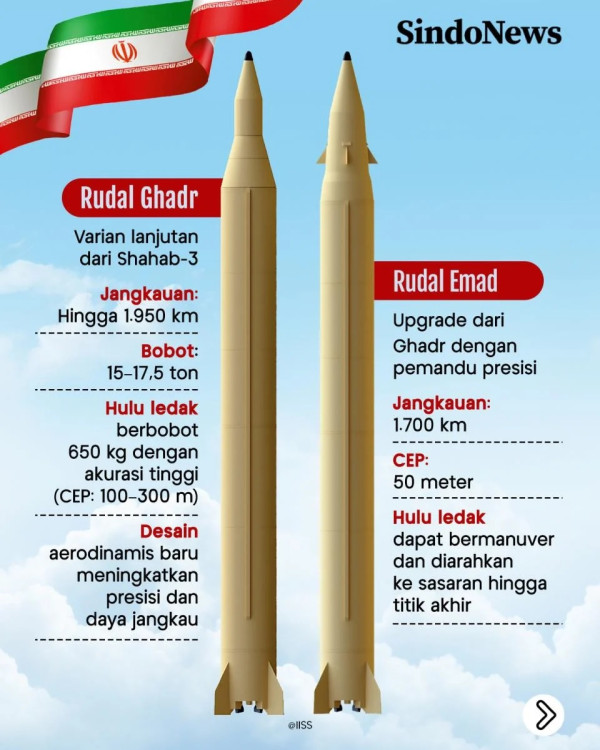 Permalukan AS dan Israel, Iran Lebih Unggul