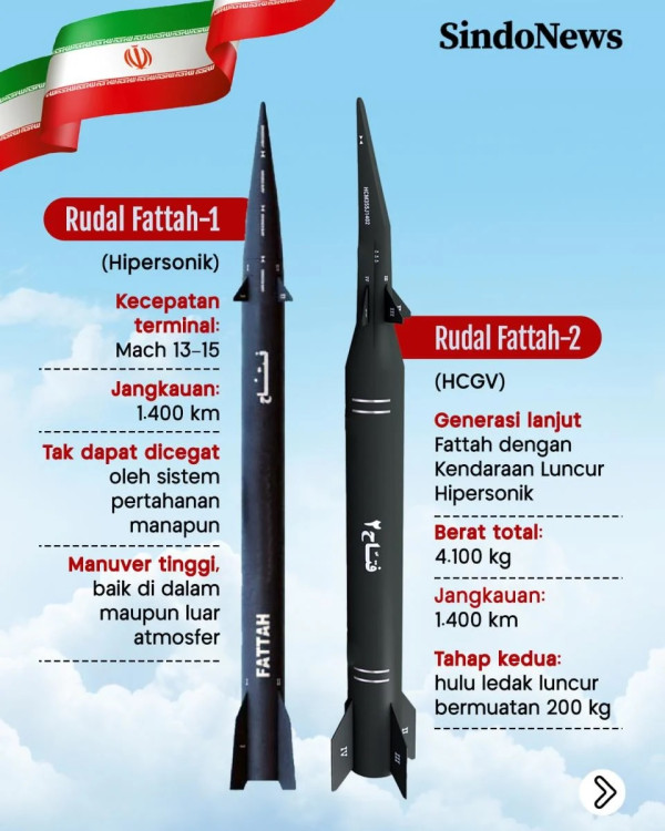 Permalukan AS dan Israel, Iran Lebih Unggul