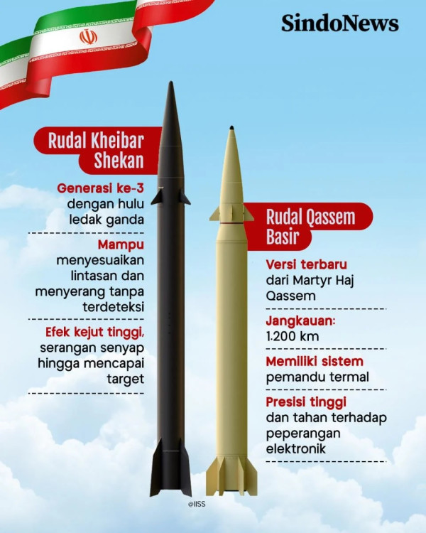 Permalukan AS dan Israel, Iran Lebih Unggul